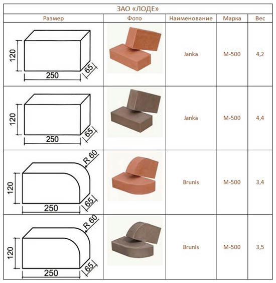 Кирпич печной: описание, характеристики, критерии выбора, цена за штуку