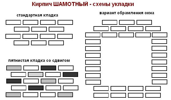 Кирпич печной: описание, характеристики, критерии выбора, цена за штуку