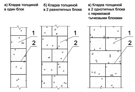 Кладка первого ряда газобетона своими руками, технология по шагам, видео