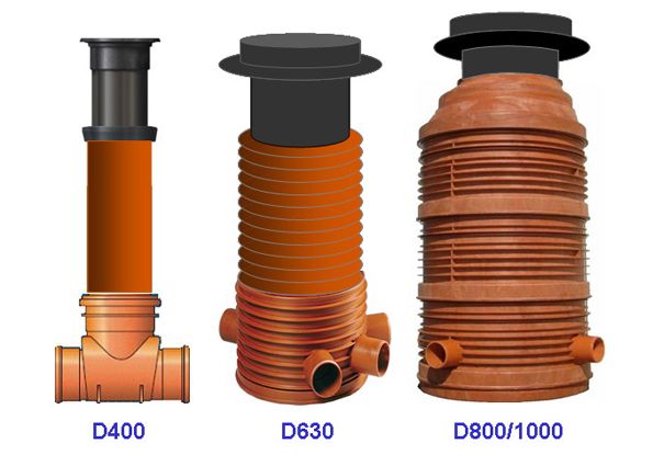 Колодец пластиковый дренажный: устройство, виды, этапы монтажа