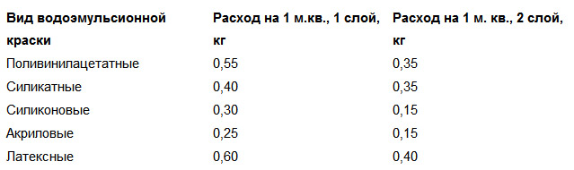 Краска для кирпича для наружных работ и внутренней отделки, виды и цены