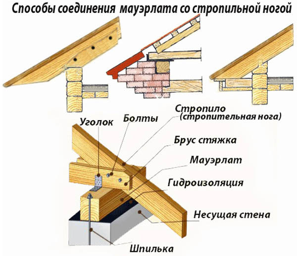 Крепление мауэрлата к газобетону своими руками, видео технологии