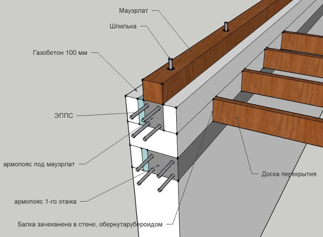 Крепление мауэрлата к газобетону своими руками, видео технологии