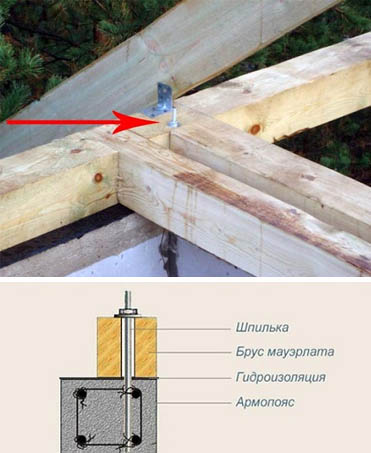 Крепление мауэрлата к газобетону своими руками, видео технологии