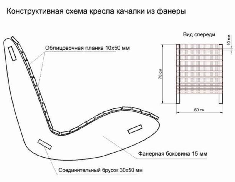 Кресло качалка для дачи своими руками