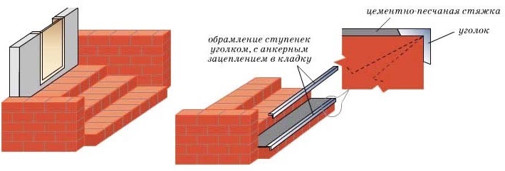 Крыльцо из кирпича своими руками, технология по шагам, схемы, видео уроки