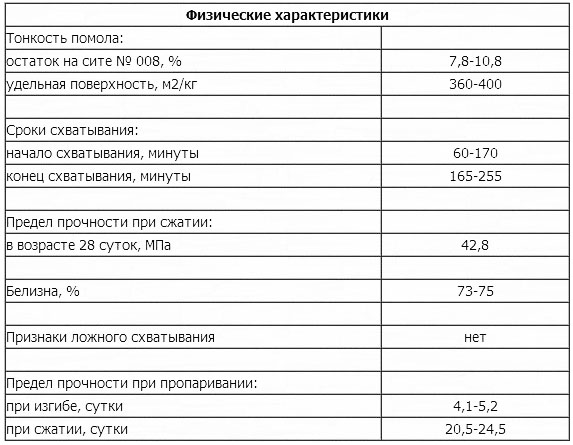 Марки цемента и их характеристики: таблица, расшифровка