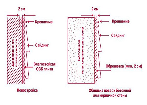 Монтаж металлического сайдинга. Виды материала