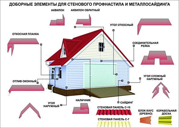 Монтаж металлического сайдинга. Виды материала