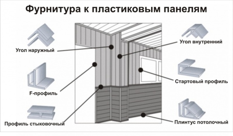 Монтаж пластиковых панелей своими руками