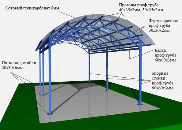 Навес из поликарбоната: преимущества, особенности, монтаж