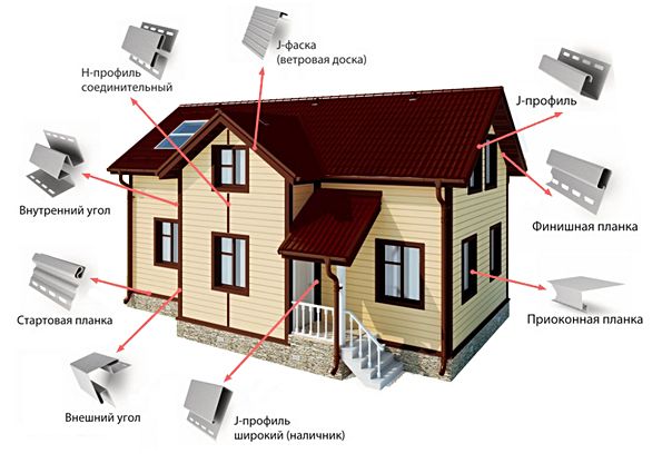 Облицовка дома сайдингом: виды сайдинга, этапы монтажа своими руками