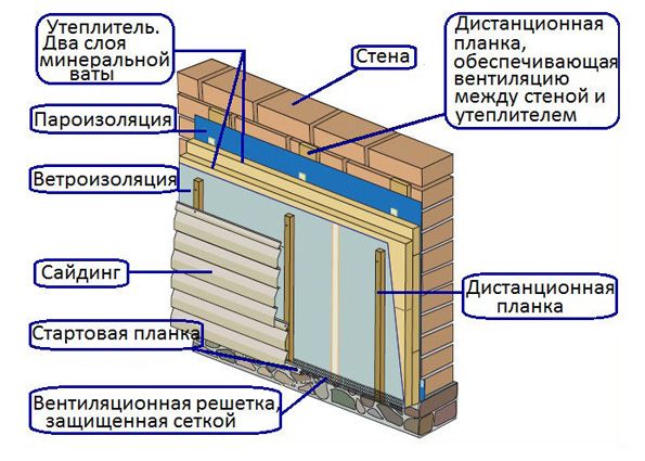 Облицовка дома сайдингом: виды сайдинга, этапы монтажа своими руками