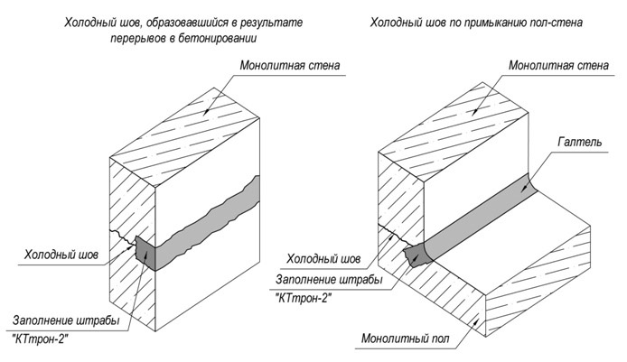 Обзор ремонтных смесей для бетона летом и в зимний период на улице