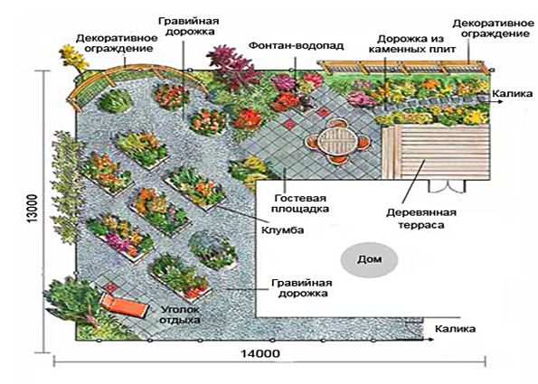 Патио на даче (фото): особенности и важные составные части, выбор места для размещения, технология создания патио на даче своими руками