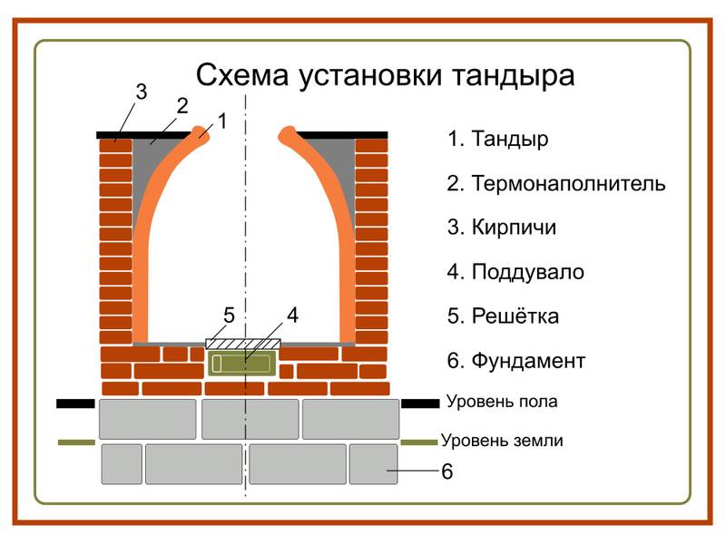 Печь тандыр на даче своими руками