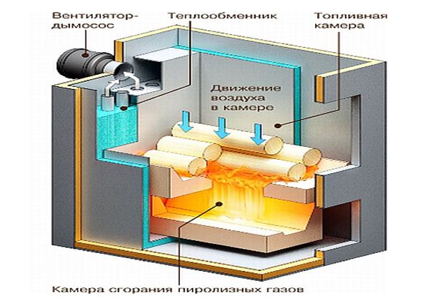 Пиролизный котел «Мотор Сич» длительного горения