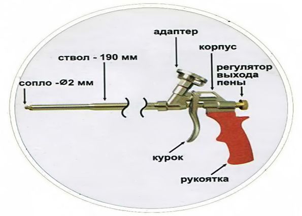 Пистолеты для герметика, клея и монтажной пены: виды, особенности, рекомендации специалистов по выбору, обзор моделей