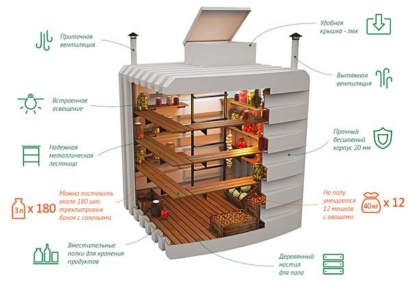 Пластиковый погреб: преимущества и особенности монтажа