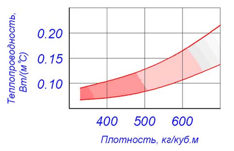 Плотность бетона кг/м3 таблица и способы определения