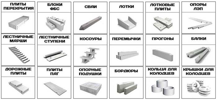 Плотность железобетона и его удельный вес, характеристики, методика расчета