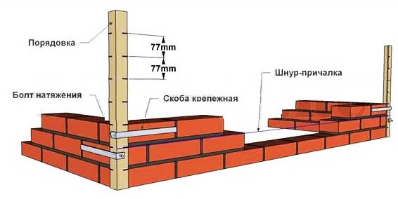 Приспособление для кладки кирпича: разновидности, как сделать своими руками