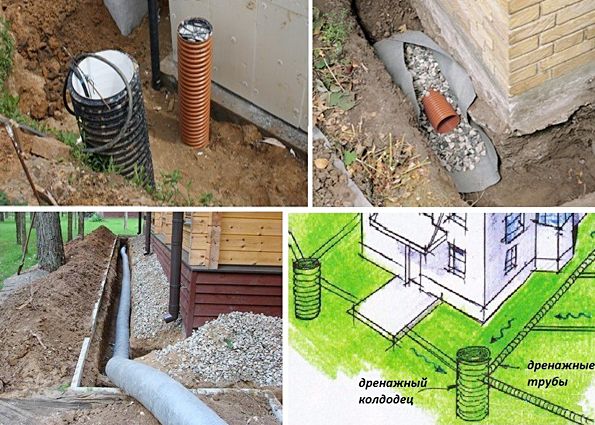 Пристенный дренаж фундамента дома: устройство, монтаж