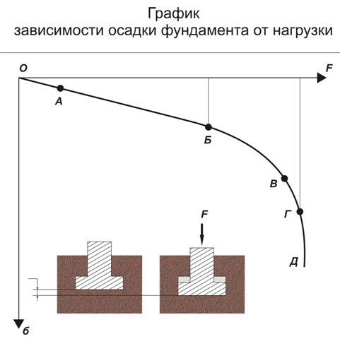 Расчет нагрузки на фундамент дома: инструкция по шагам, формулы и примеры