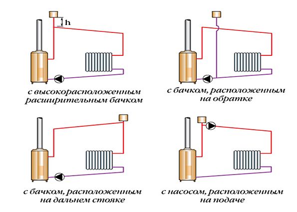 Расширительный бак для отопления: устройство, особенности монтажа