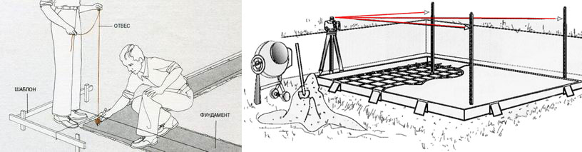 Разметка фундамента для строительства дома своими руками, видео инструкция