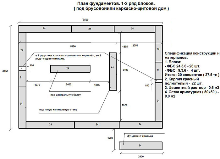 Разметка фундамента для строительства дома своими руками, видео инструкция