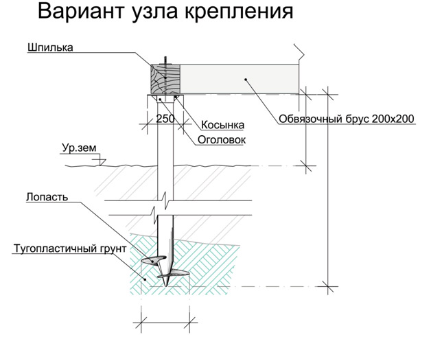 Ремонт фундамента винтовыми сваями своими руками, обзор способов, цена работ