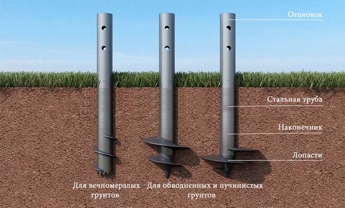 Ремонт фундамента винтовыми сваями своими руками, обзор способов, цена работ