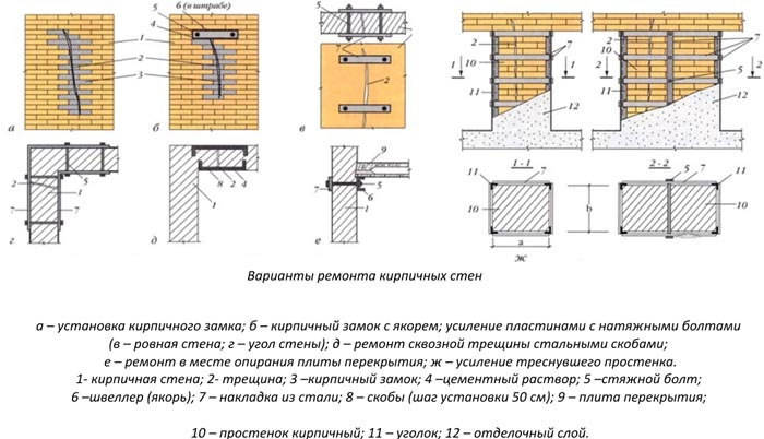 Реставрация кирпичной кладки: обзор способов, технология, расценки