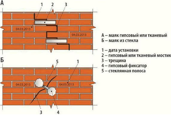 Реставрация кирпичной кладки: обзор способов, технология, расценки