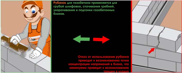 Рубанок для газобетона: разновидности терок, цены