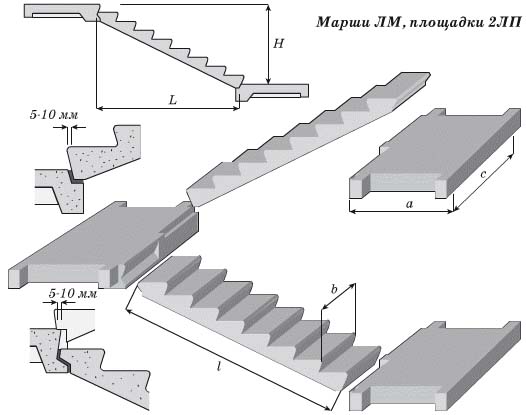 Сборные железобетонные лестничные марши: виды, характеристики и цены