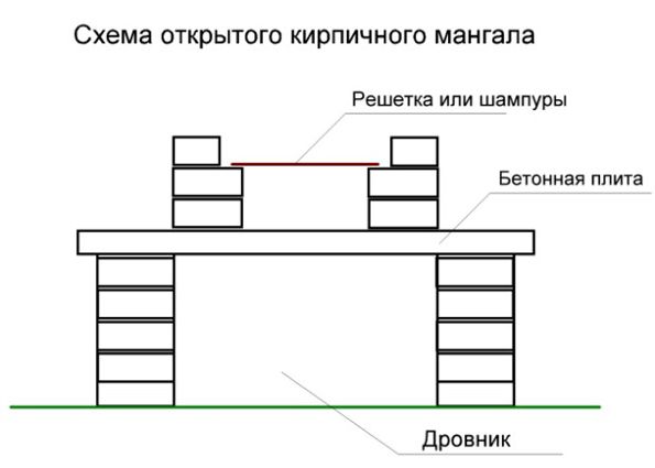 Шашлычница из кирпича своими руками