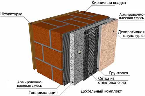 Штукатурка кирпичных стен своими руками: пошаговая инструкция, цены