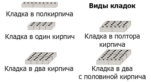 Сколько кирпичей в поддоне одинарных, полуторных и двойных