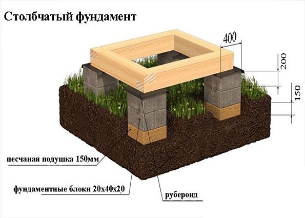 Создание простого фундамента для веранды или беседки