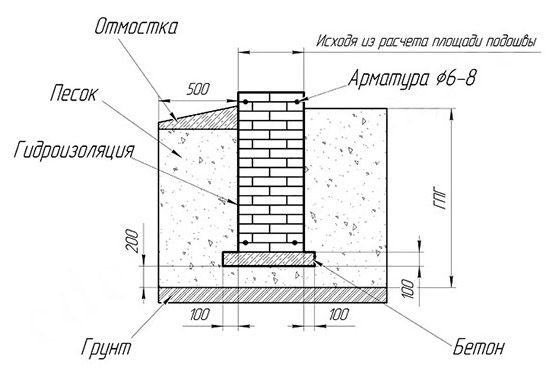 Строим фундамент из кирпича своими руками, видео инструкция, фото, схемы