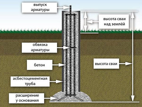 Свайно-плитный фундамент своими руками: расчет, чертеж, видео