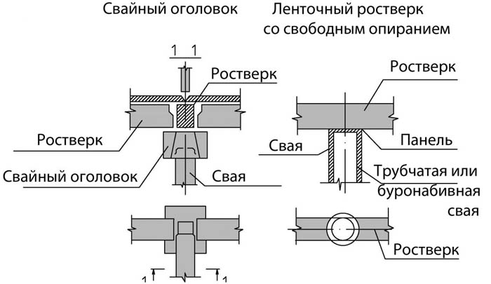 Свайно-ростверковый фундамент: видео технологии, цена под ключ