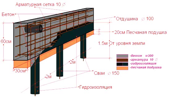 Свайно-ростверковый фундамент: видео технологии, цена под ключ