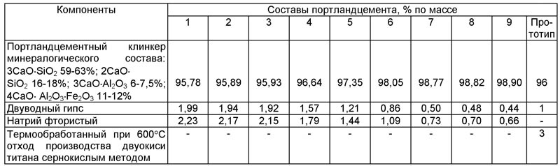 Технология производства цемента сухим и мокрым способами, схема процесса