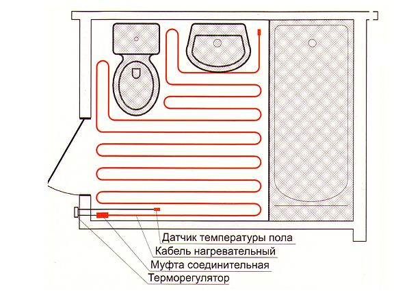 Теплый пол: помещения под теплый пол, способы монтажа кабельных конструкций, виды теплых полов, критерии выбора