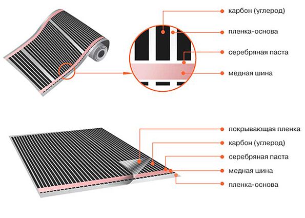 Теплый пол: помещения под теплый пол, способы монтажа кабельных конструкций, виды теплых полов, критерии выбора