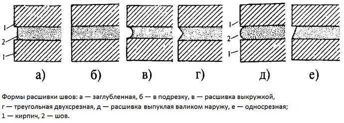 Толщина кирпичной кладки наружной и несущей стены и перегородки