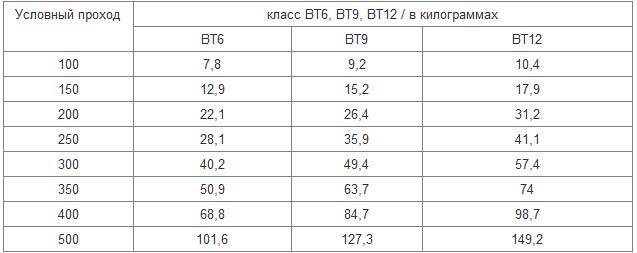 Труба асбестоцементная 100 мм, технические параметры, стоимость метра